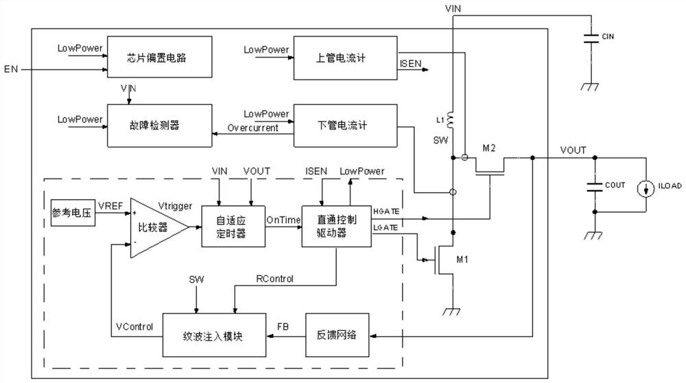 Controller convenient for realizing ultra-low quiescent current of boost converter