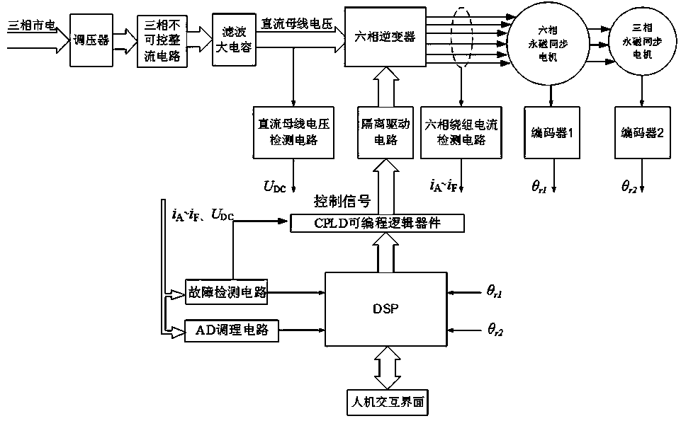 Weight-coefficient-free double-motor driving system predictive torque control method