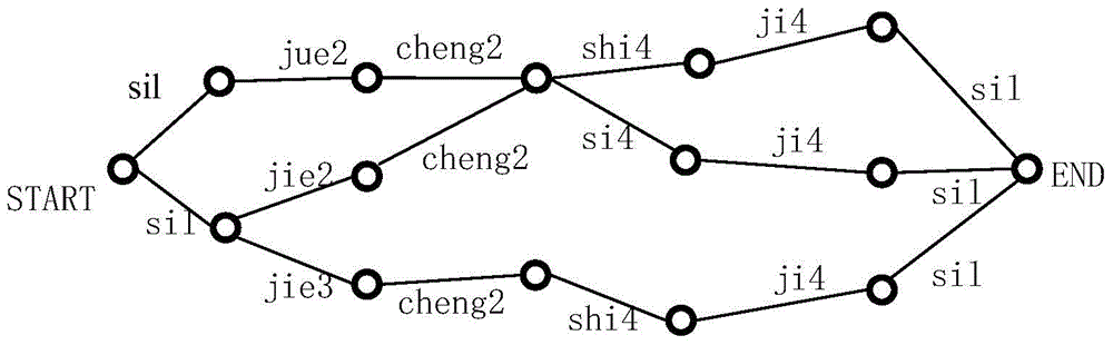 Method and device for detecting keywords in speech