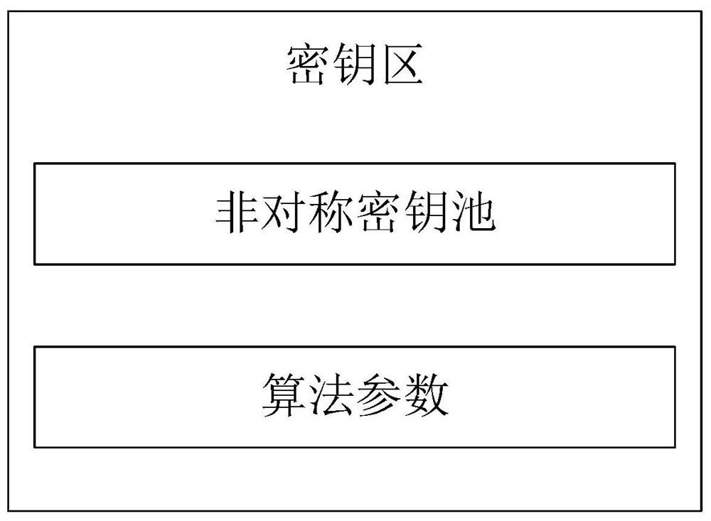 Anti-quantum computing RFID authentication method and system based on asymmetric key pool and quadratic remainder