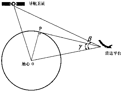 Outer radiation source intelligent satellite selection method, system and radar platform based on navigation satellite