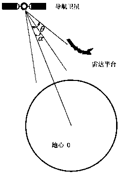 Outer radiation source intelligent satellite selection method, system and radar platform based on navigation satellite