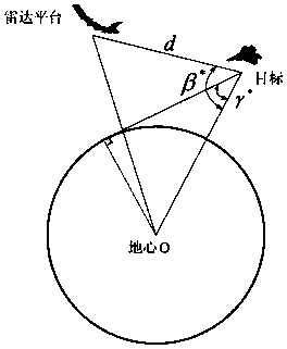 Outer radiation source intelligent satellite selection method, system and radar platform based on navigation satellite