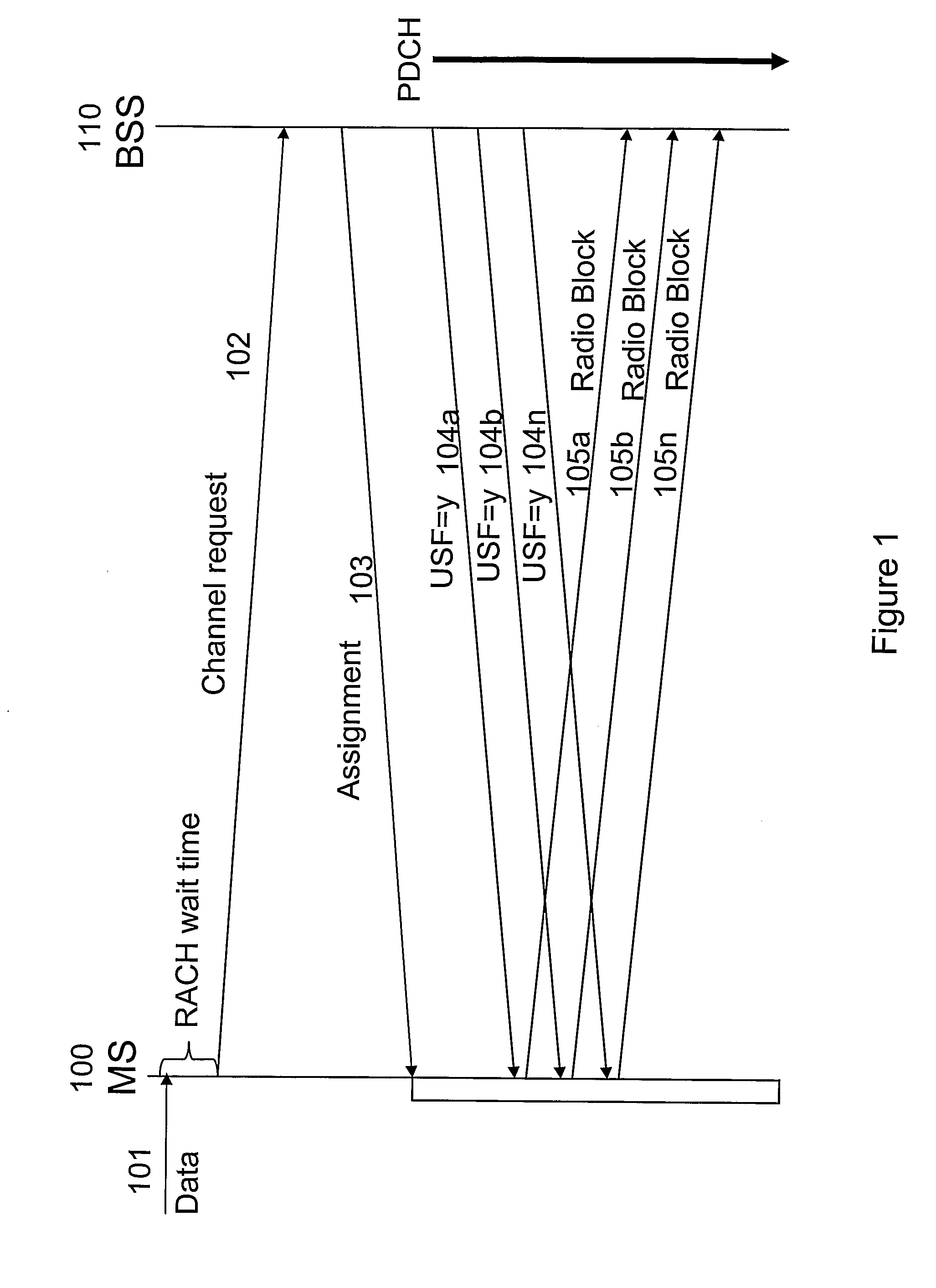 Method, Mobile Station and Base Station System for Transmitting Data Packets in a Packet Data Communication System