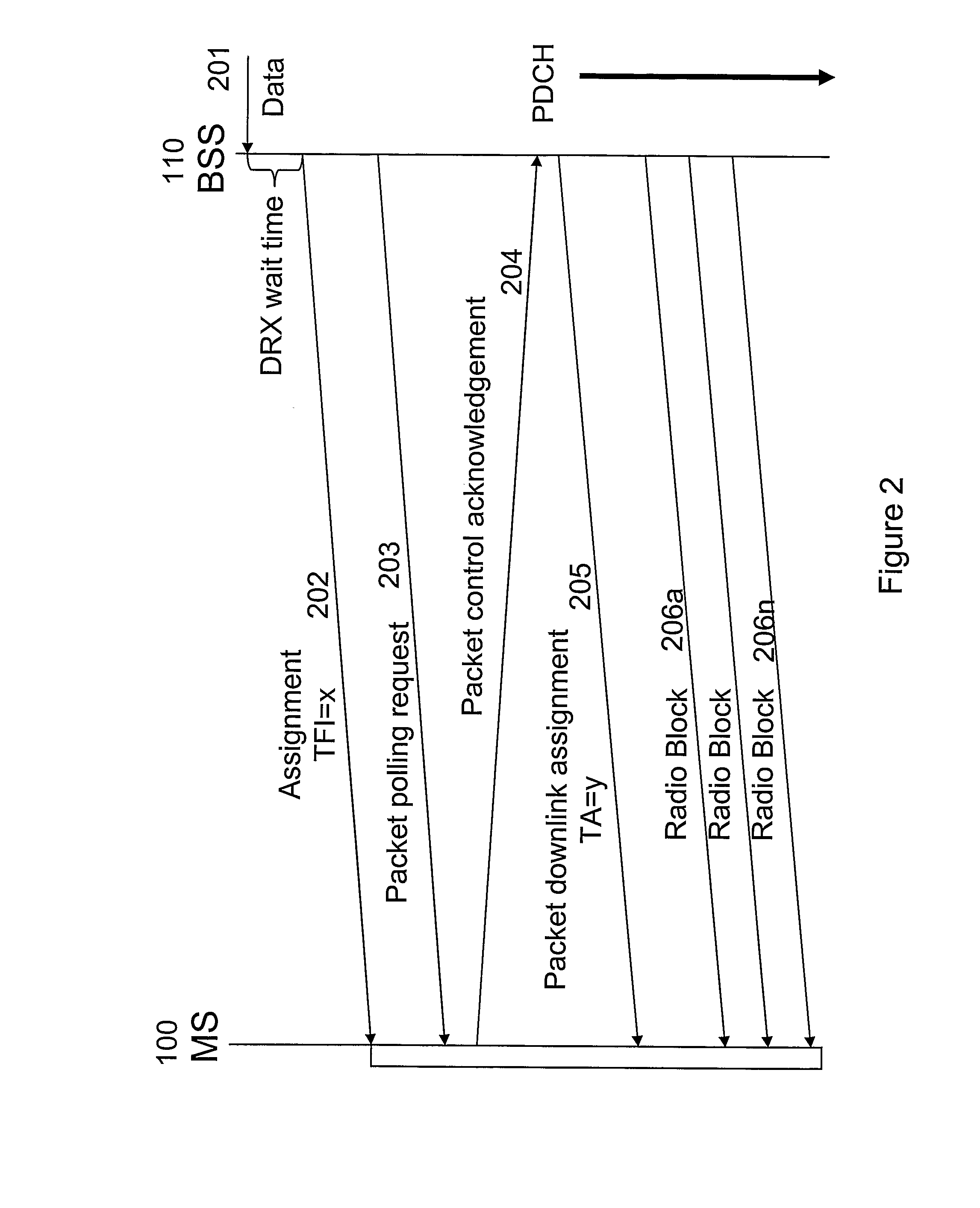 Method, Mobile Station and Base Station System for Transmitting Data Packets in a Packet Data Communication System