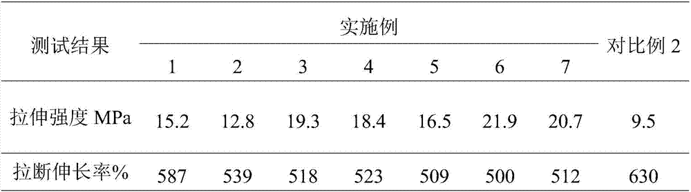 Preparation method of silicon carbon black / natural rubber composite material