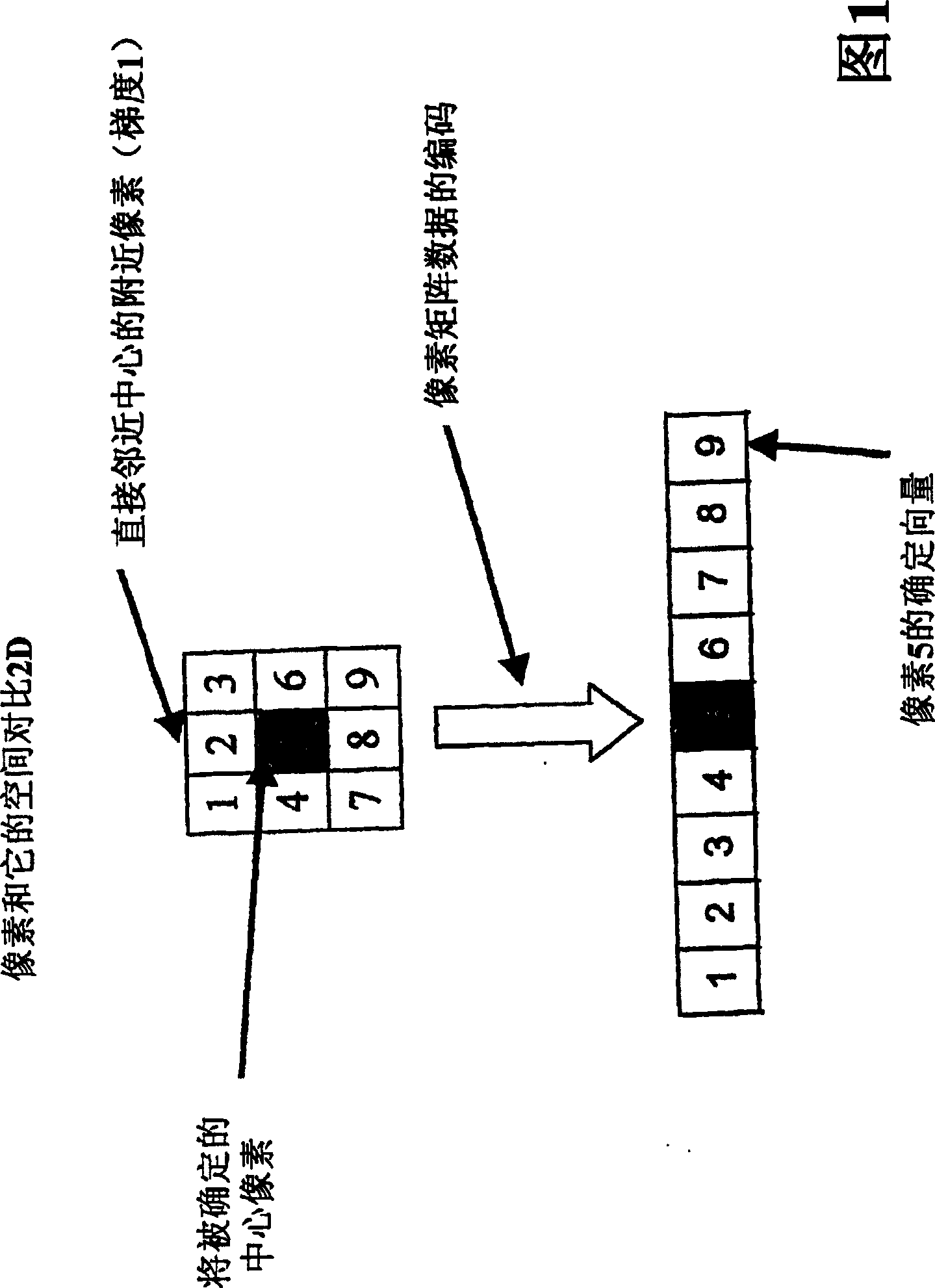 A method for encoding image pixels and a method for processing images