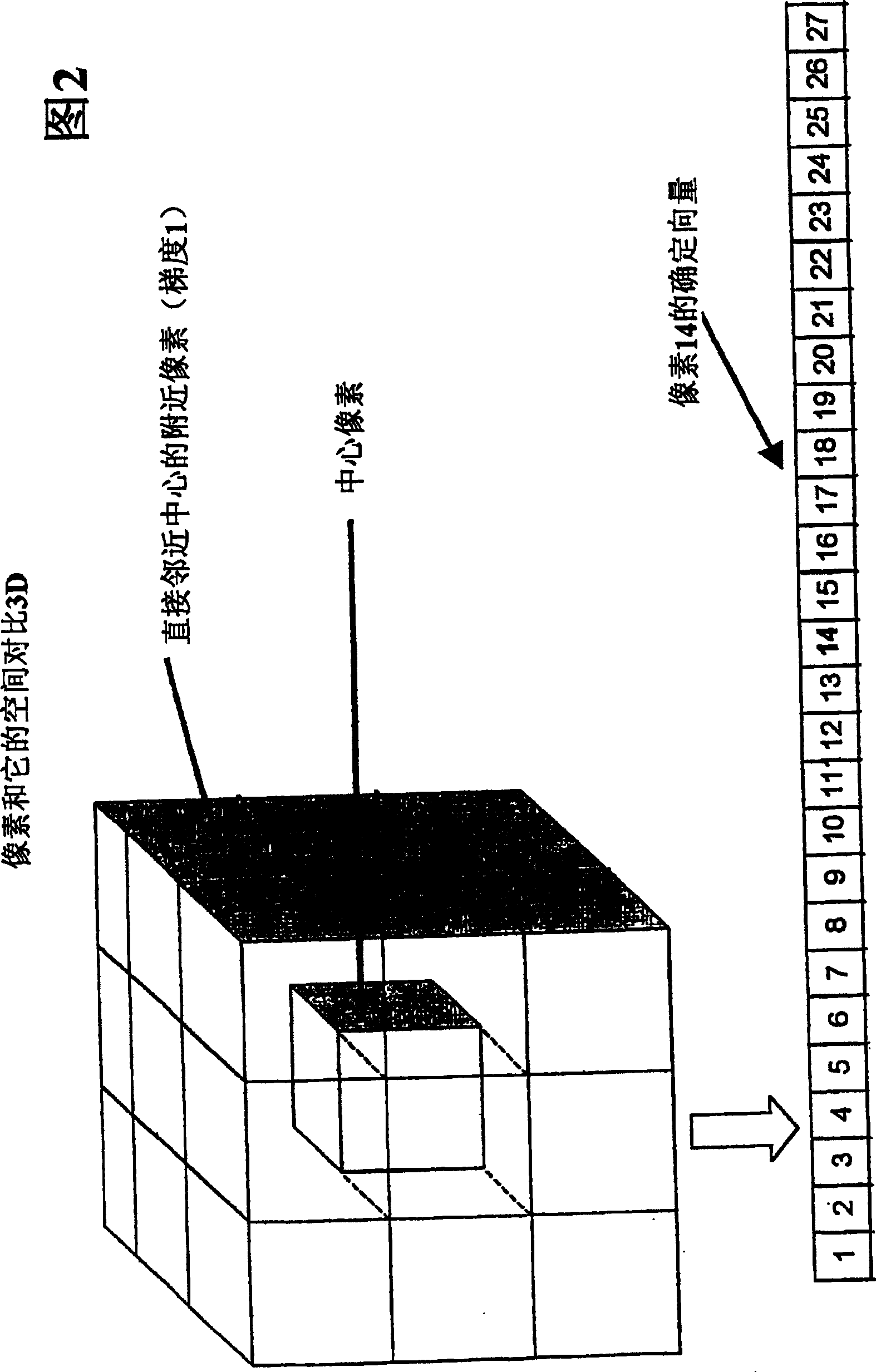 A method for encoding image pixels and a method for processing images