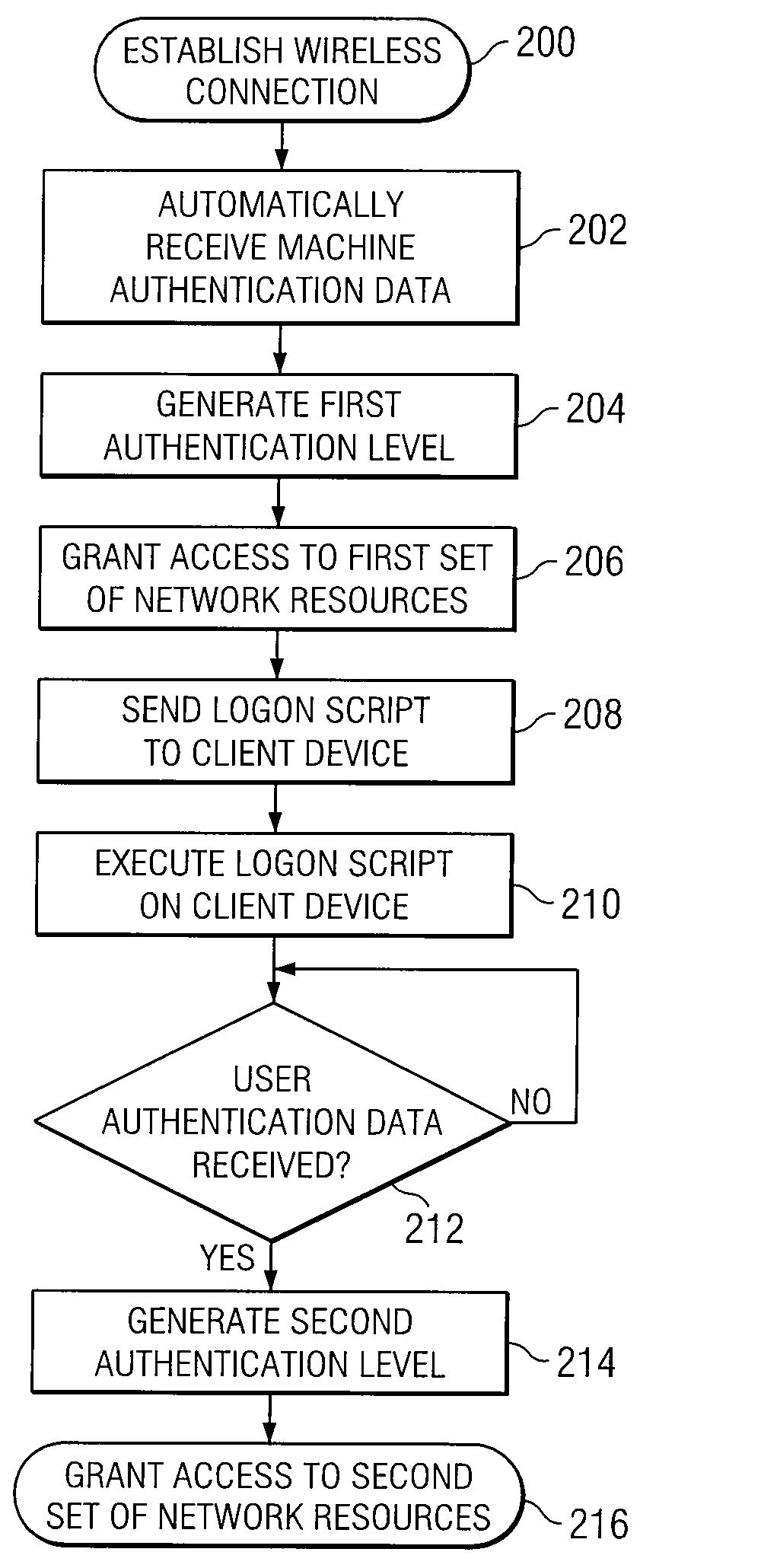 System and method for automatic network logon over a wireless network
