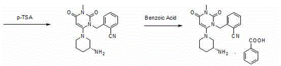 Preparation technique of alogliptin benzoate