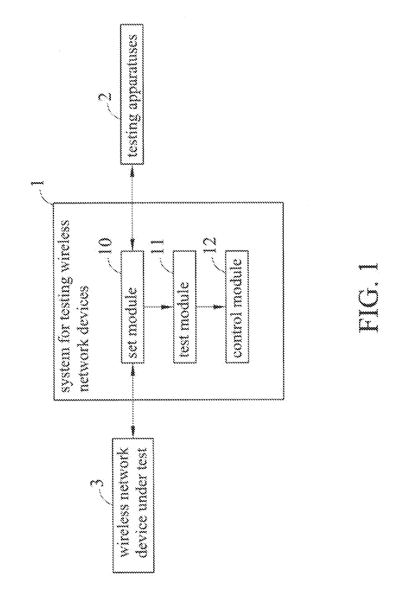 System and method for testing wireless network device