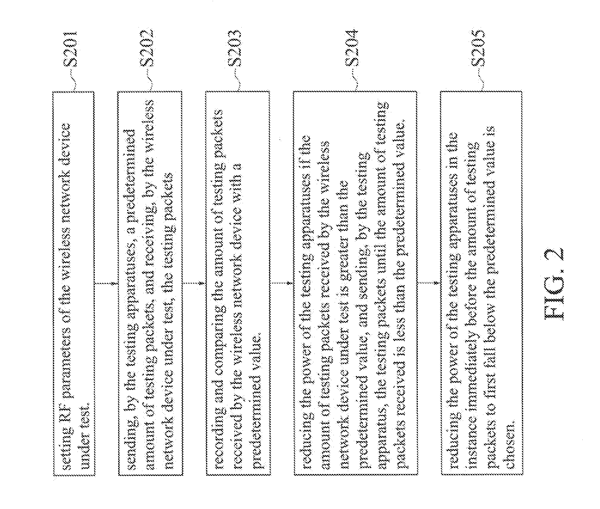 System and method for testing wireless network device