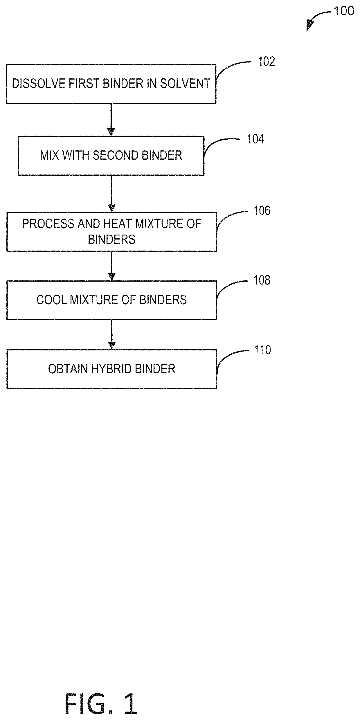 High capacity anode electrodes with mixed binders for energy storage devices