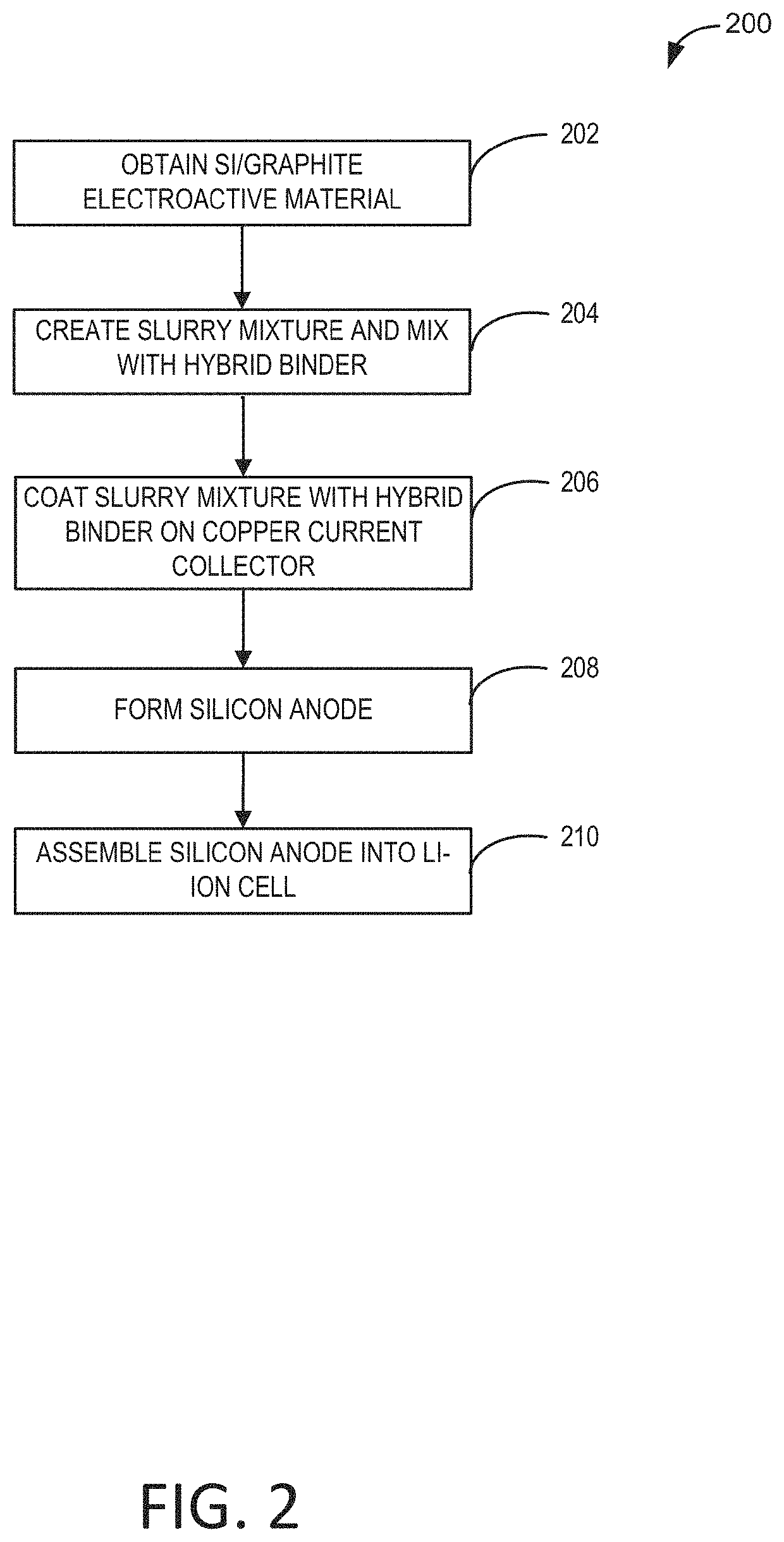 High capacity anode electrodes with mixed binders for energy storage devices