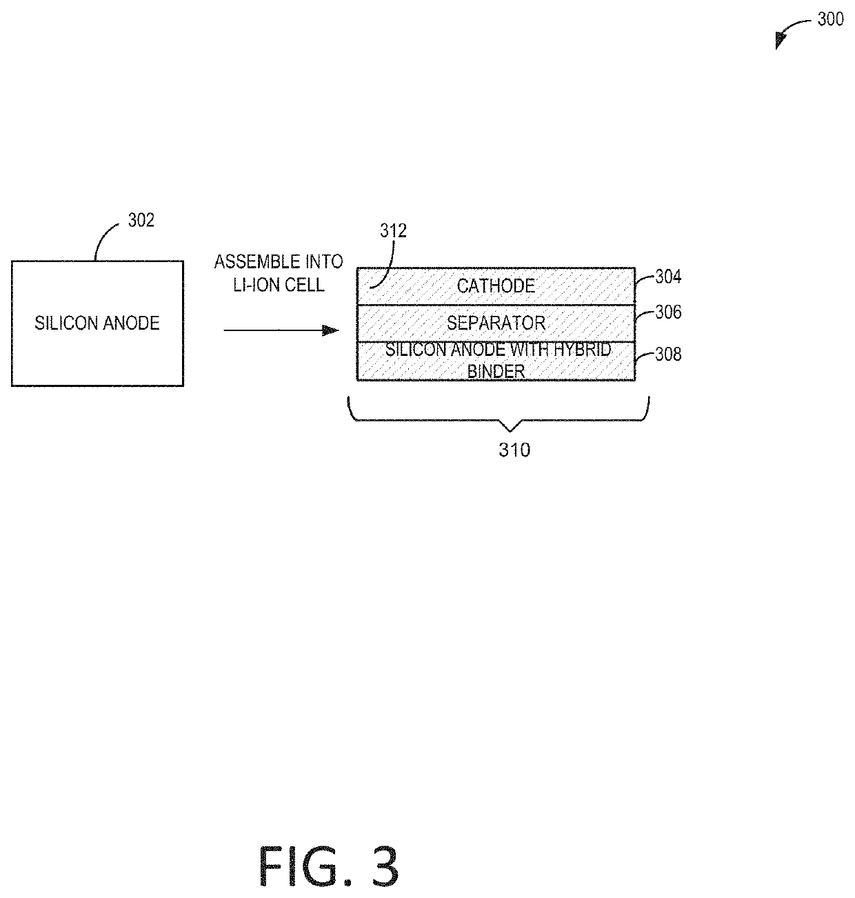 High capacity anode electrodes with mixed binders for energy storage devices