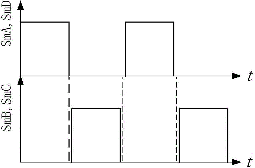 Storage battery balance system and balance control method