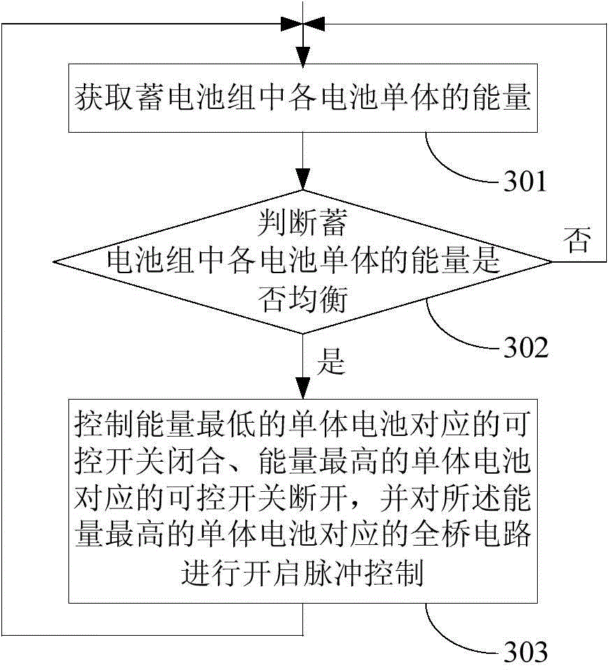 Storage battery balance system and balance control method