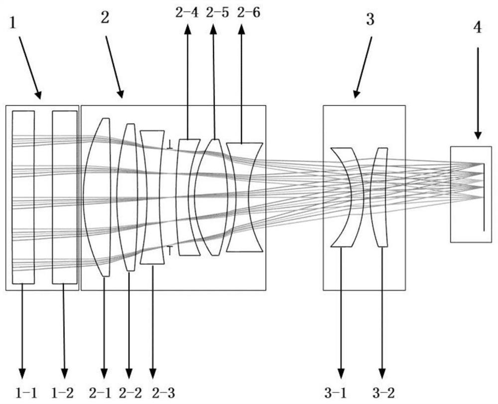 Distortion-eliminating ultra-micro nano optical system based on pixel-level polaroid