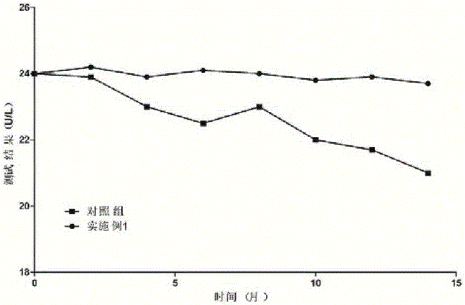 Stable adenosine deaminase reagent high in anti-interference capability and detection method
