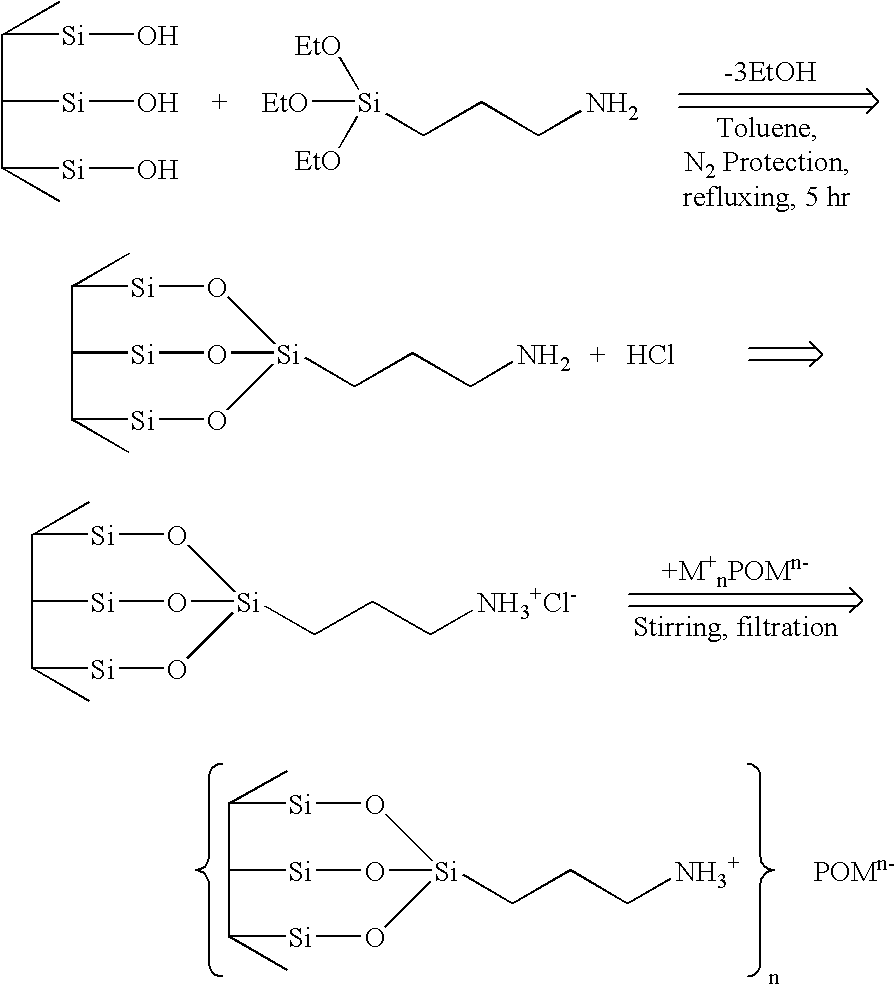 Supported polyoxometalates and process for their preparation