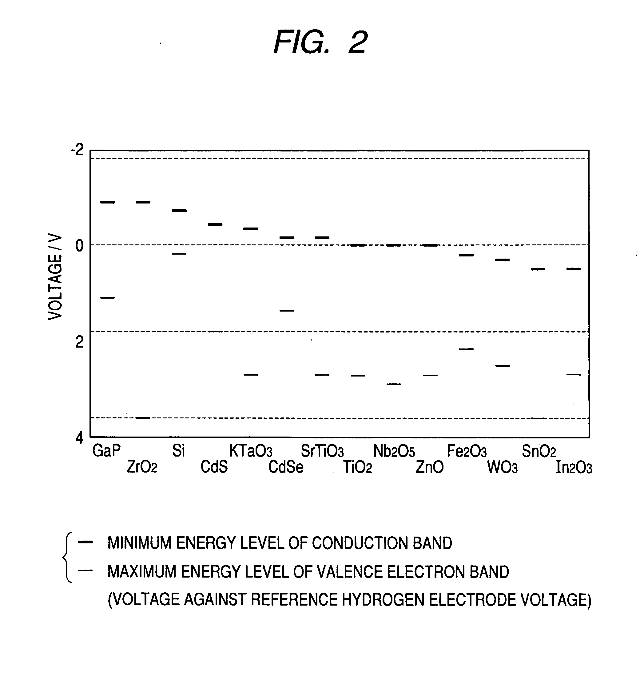 Dye sensitization photoelectric converter and process for producing the same