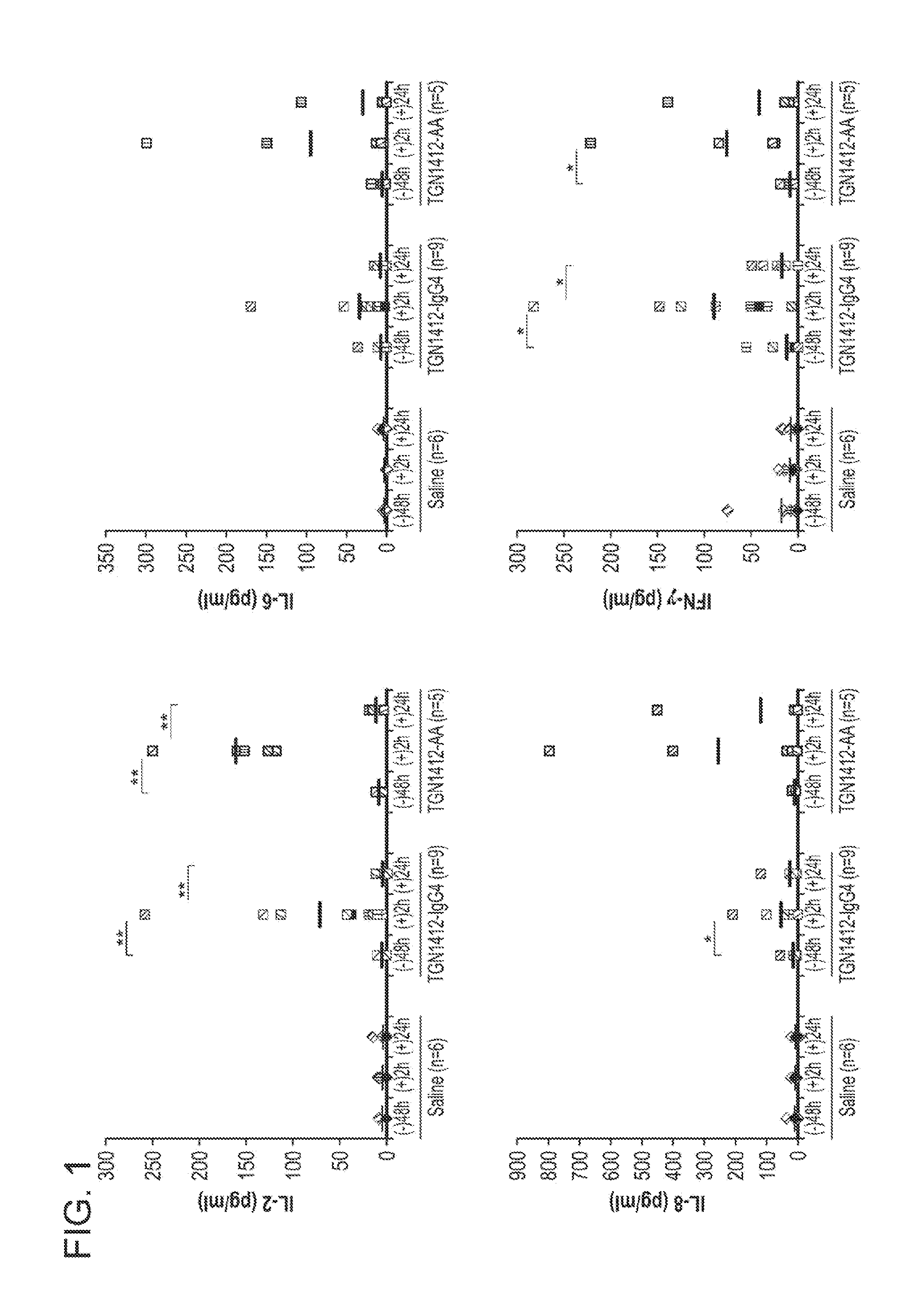 Use Of Humanized Mice To Determine Toxicity