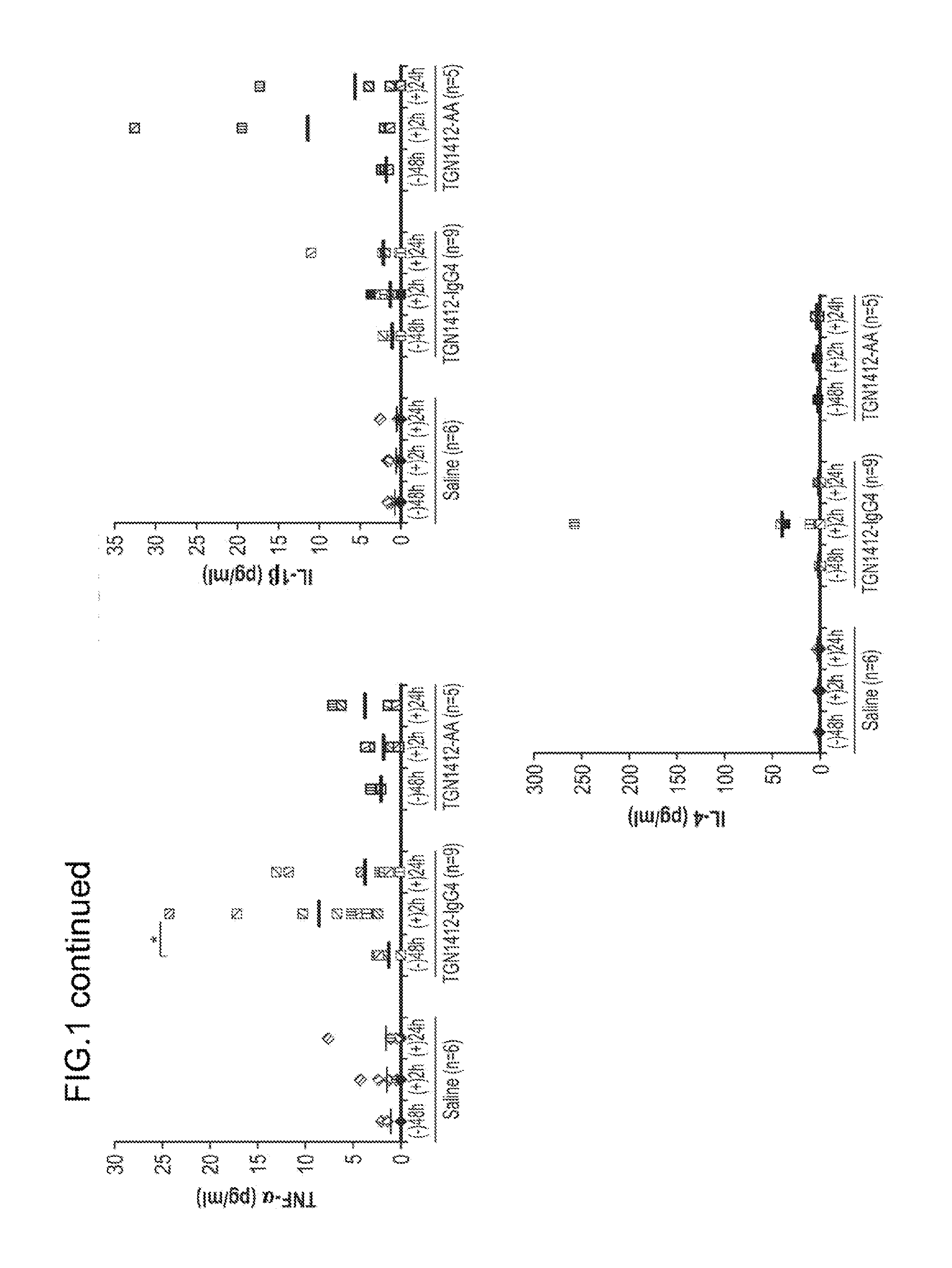 Use Of Humanized Mice To Determine Toxicity