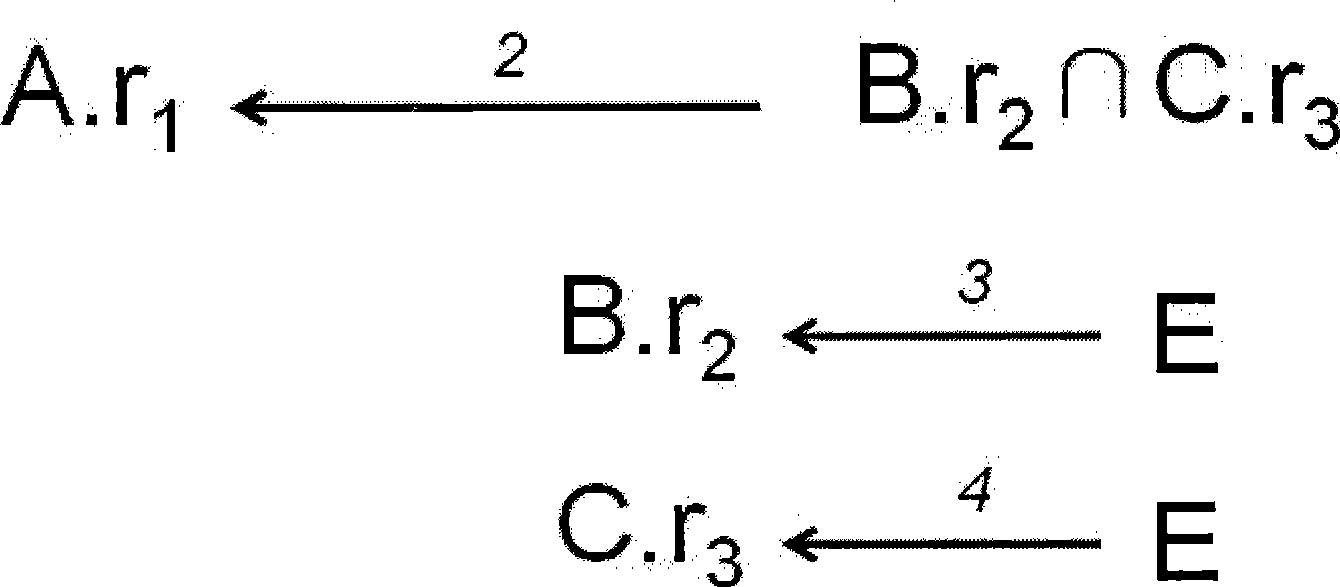 Method for searching optimum certificate chain facing risk evaluation