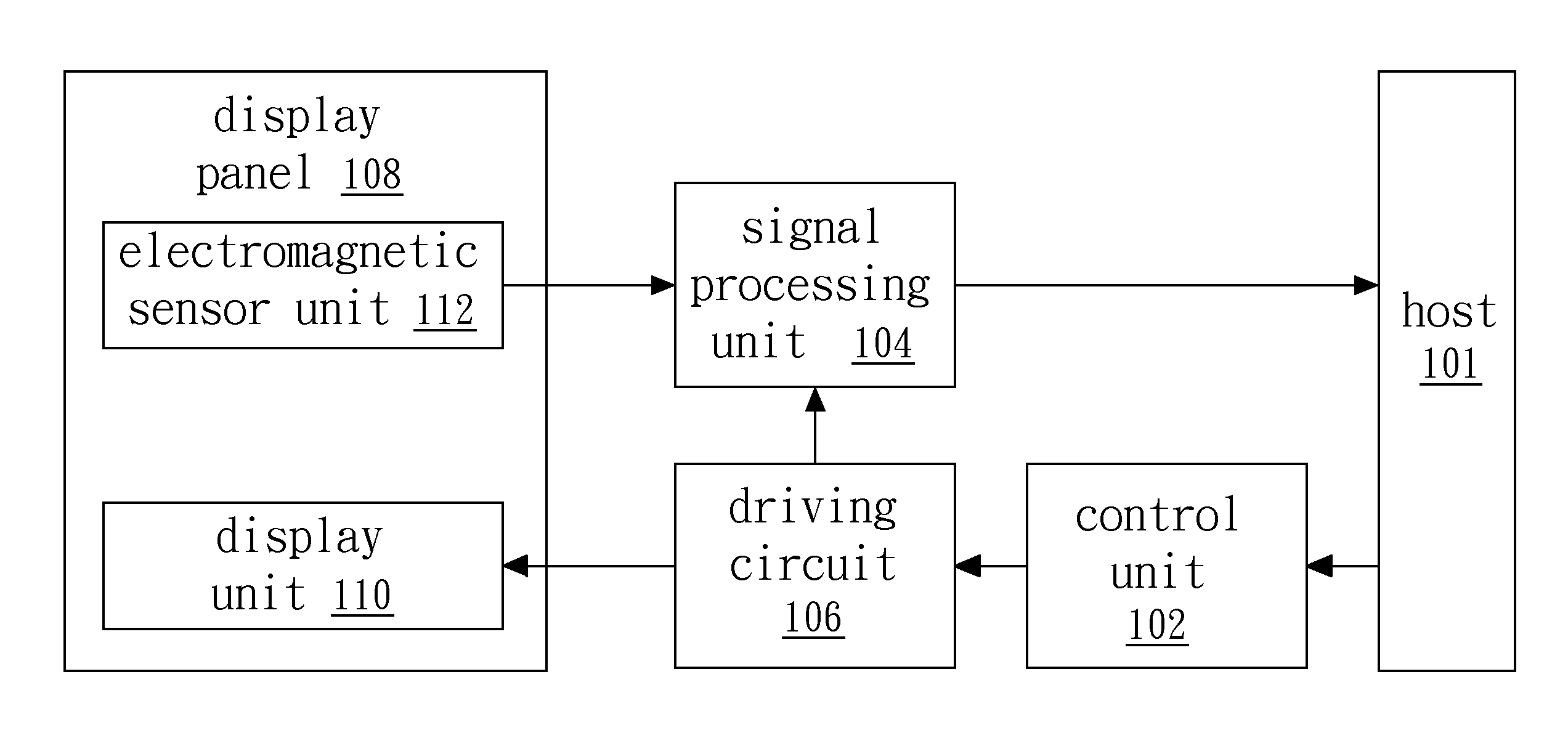 Integrated electromagnetic type input flat panel display apparatus