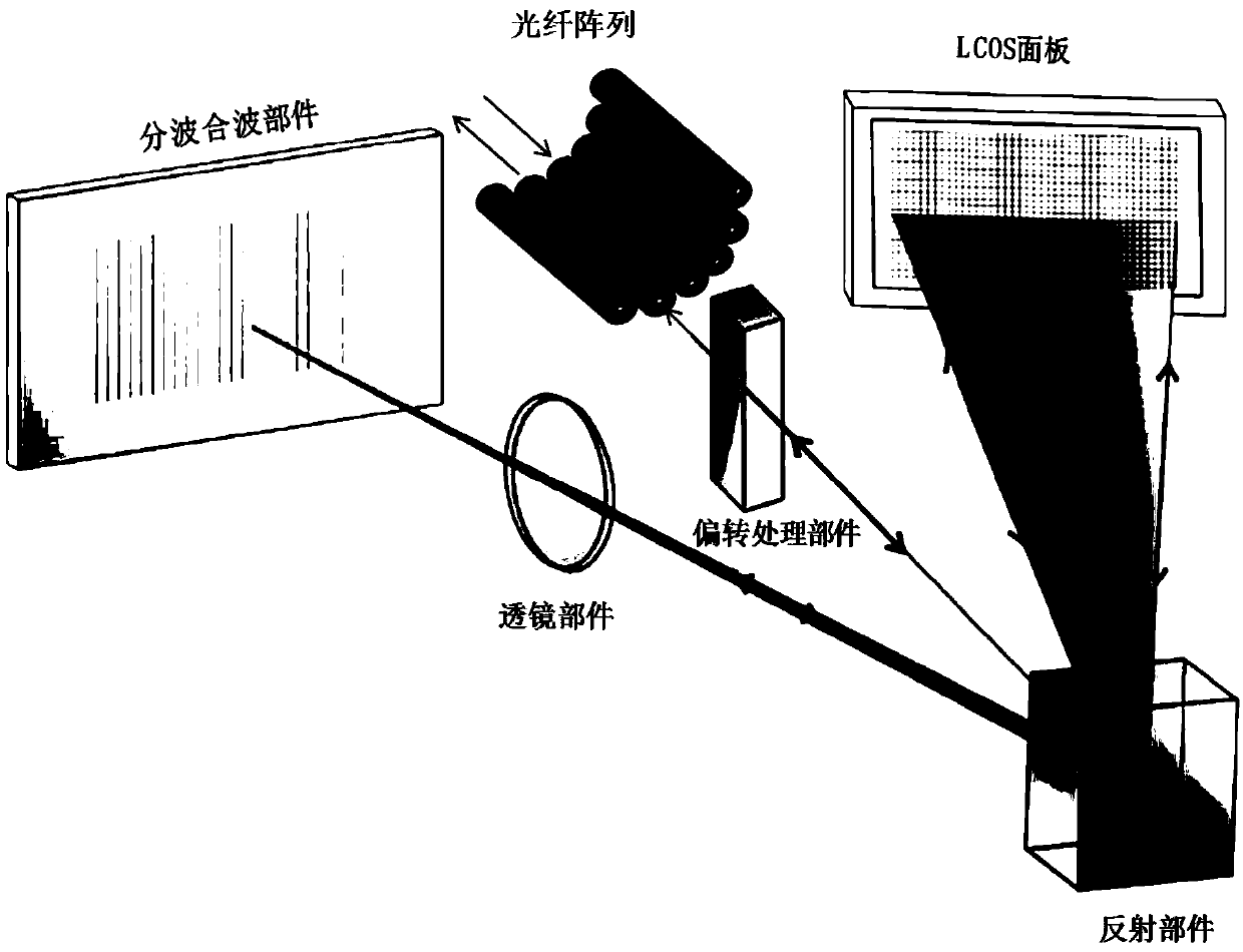 LCoS-based wavelength selective switch