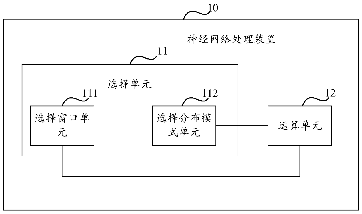 Neural network training method and device