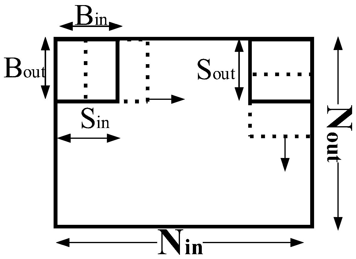 Neural network training method and device