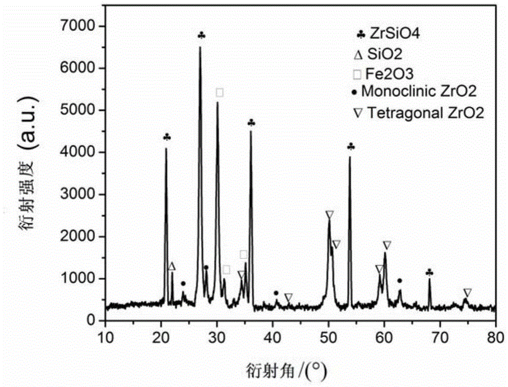 A method for preparing zirconium-based wrapped zirconium-iron red ceramic pigment by organic network method