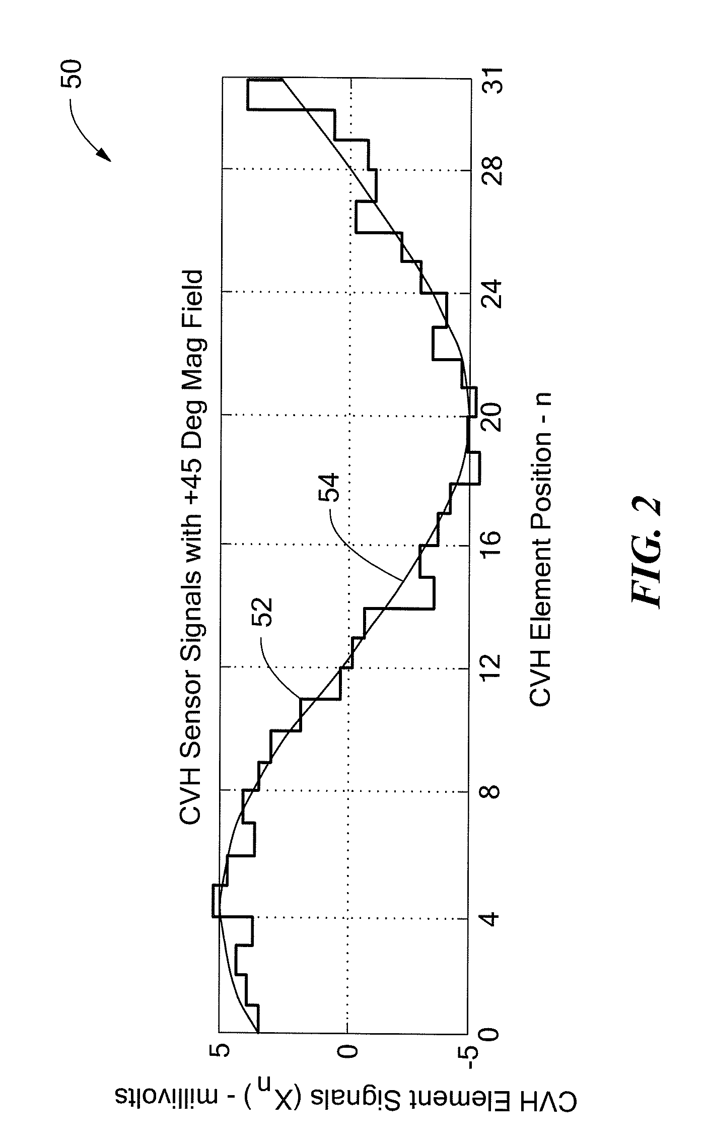 Circuit and method for processing signals generated by a plurality of sensors