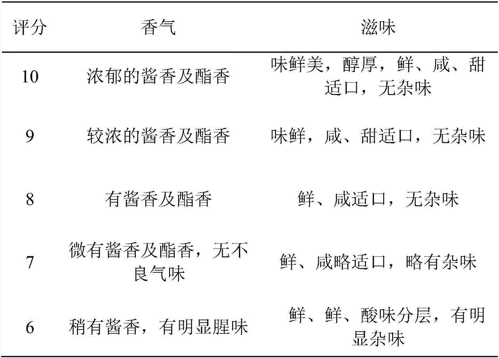 Eel soy sauce and preparation method thereof