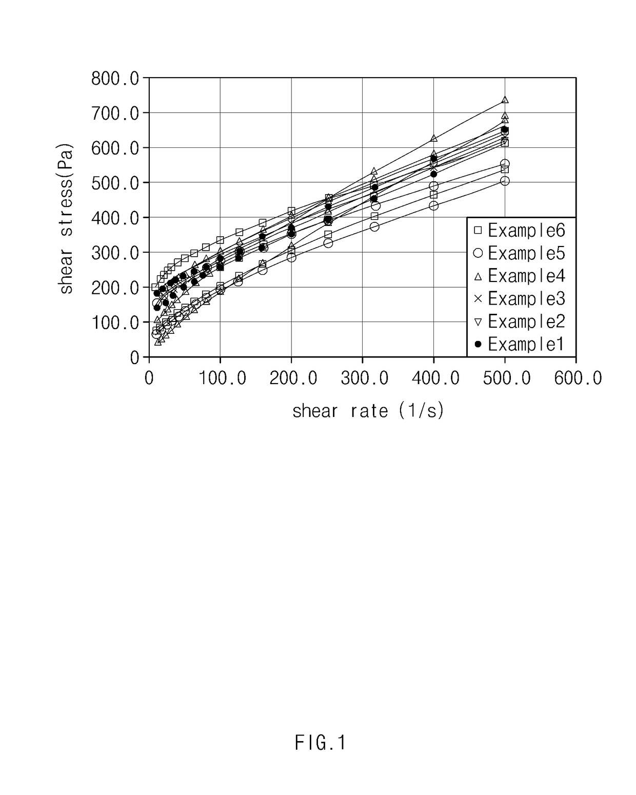 Method for preparing polyvinyl chloride