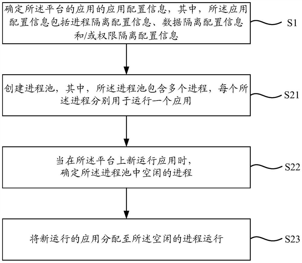 Application management method and application management device