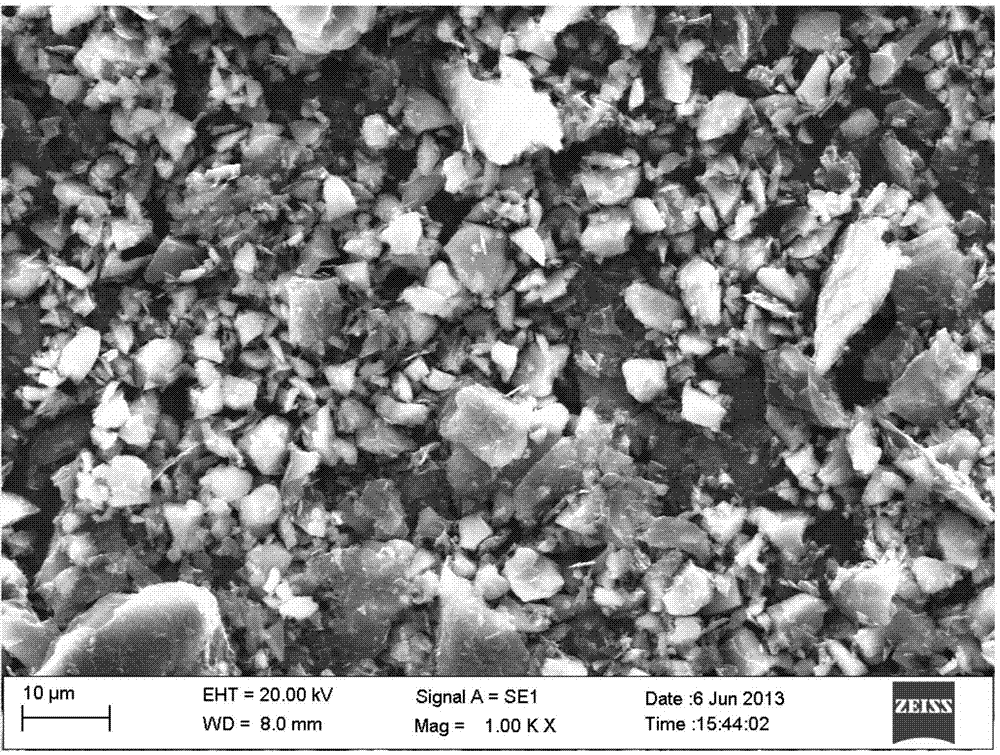 Preparation method and application of carbon coated carbon nitride/silicon-silicon nitride/silicon dioxide composite material