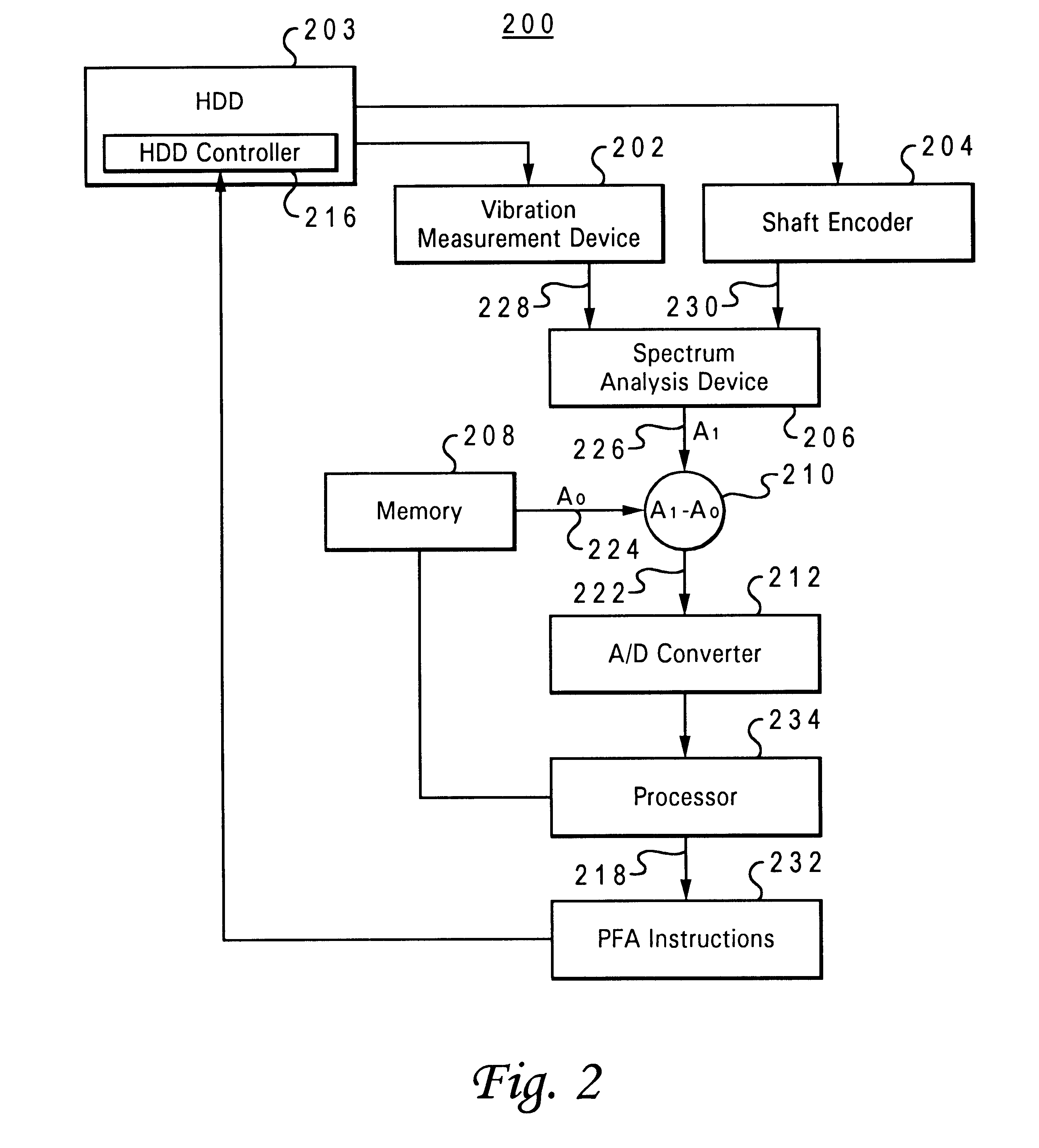 Method and system for predicting disk drive failures