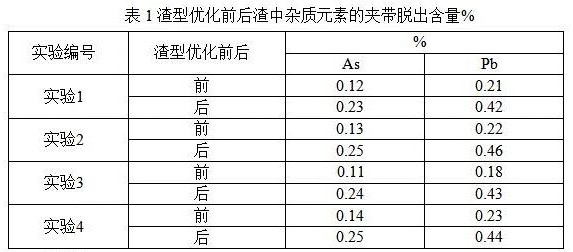 Slag type optimizing agent in copper smelting process and preparation method of slag type optimizing agent