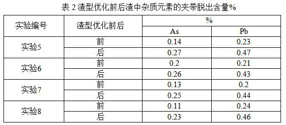 Slag type optimizing agent in copper smelting process and preparation method of slag type optimizing agent