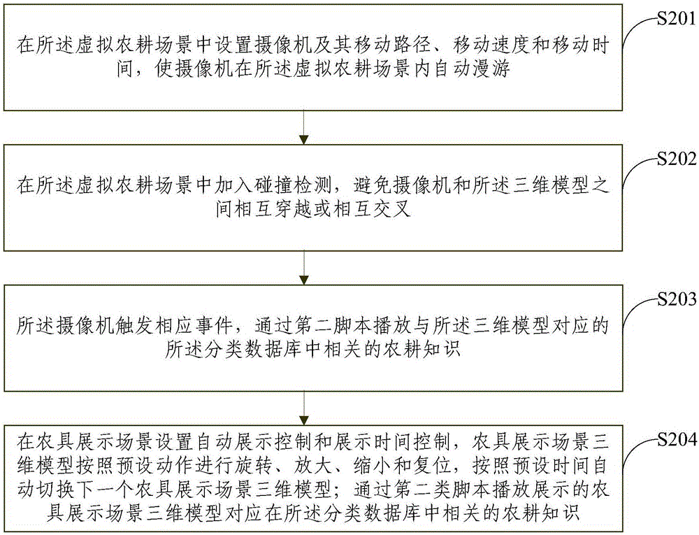 Method and system for interactive display of cultivation culture virtual scene