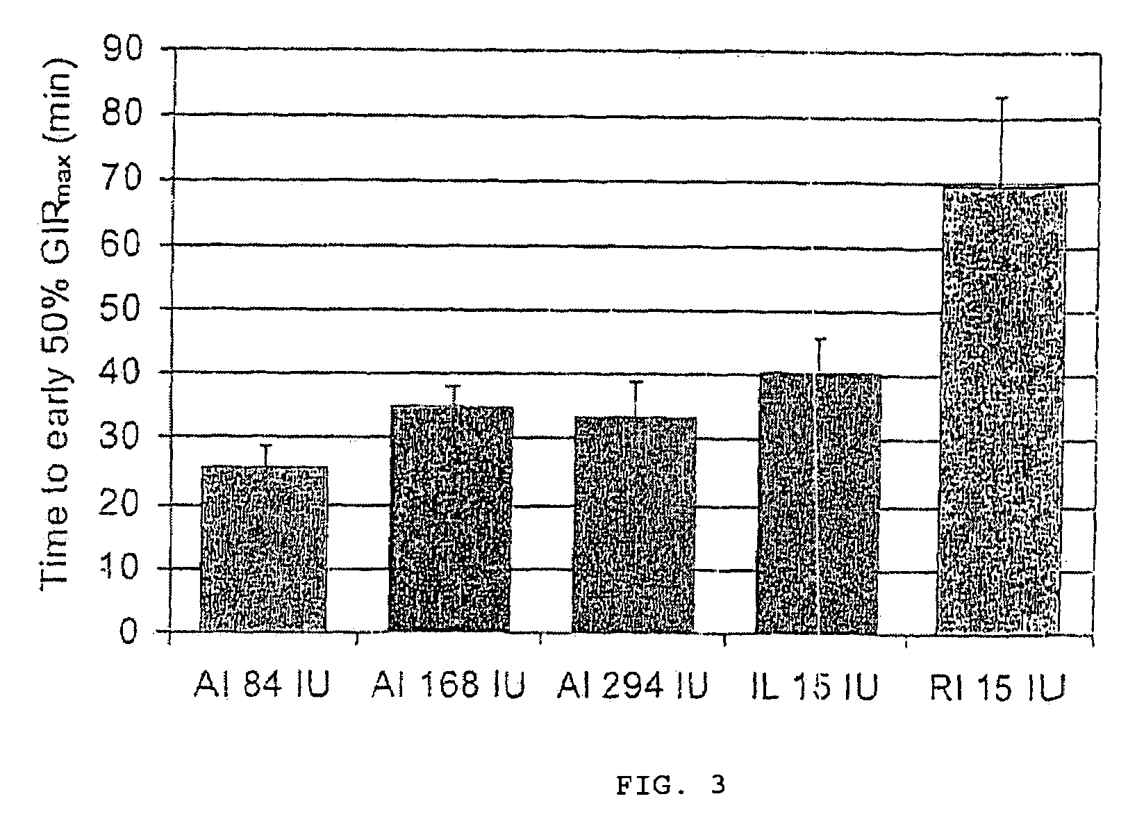 Particles for inhalation having rapid release properties