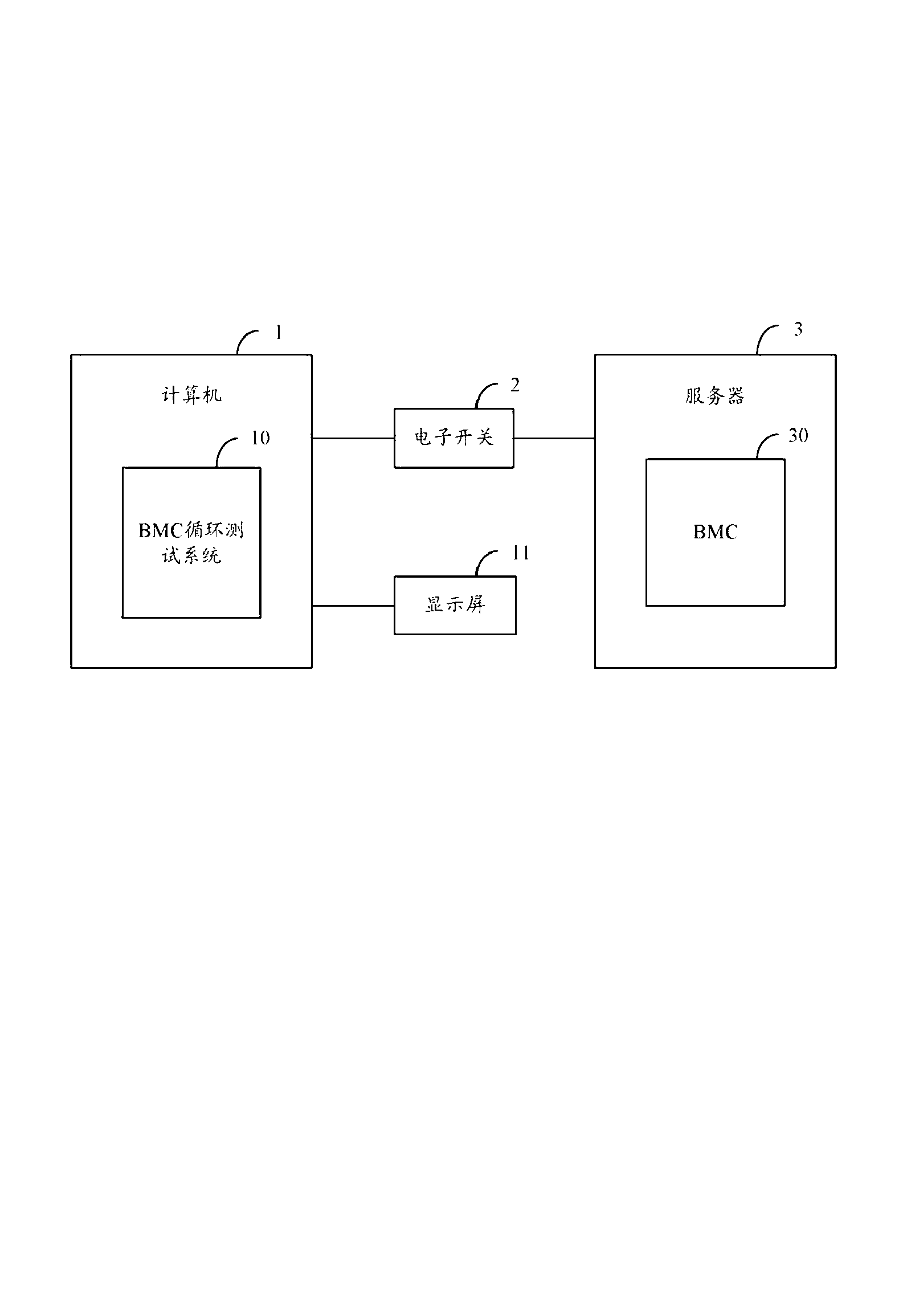 BMC (baseboard management controller) loop test method and system