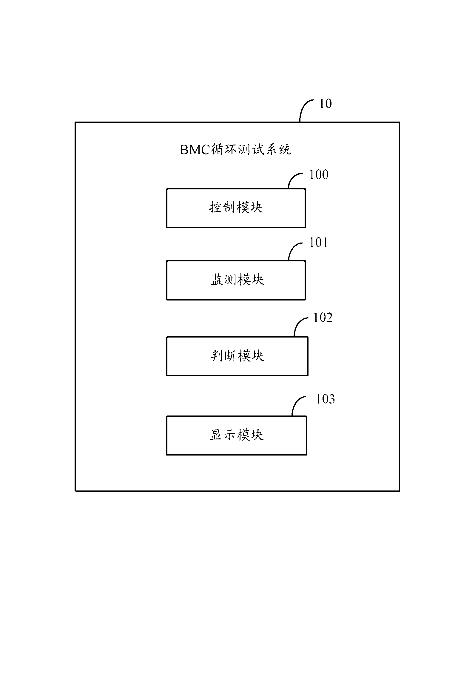 BMC (baseboard management controller) loop test method and system