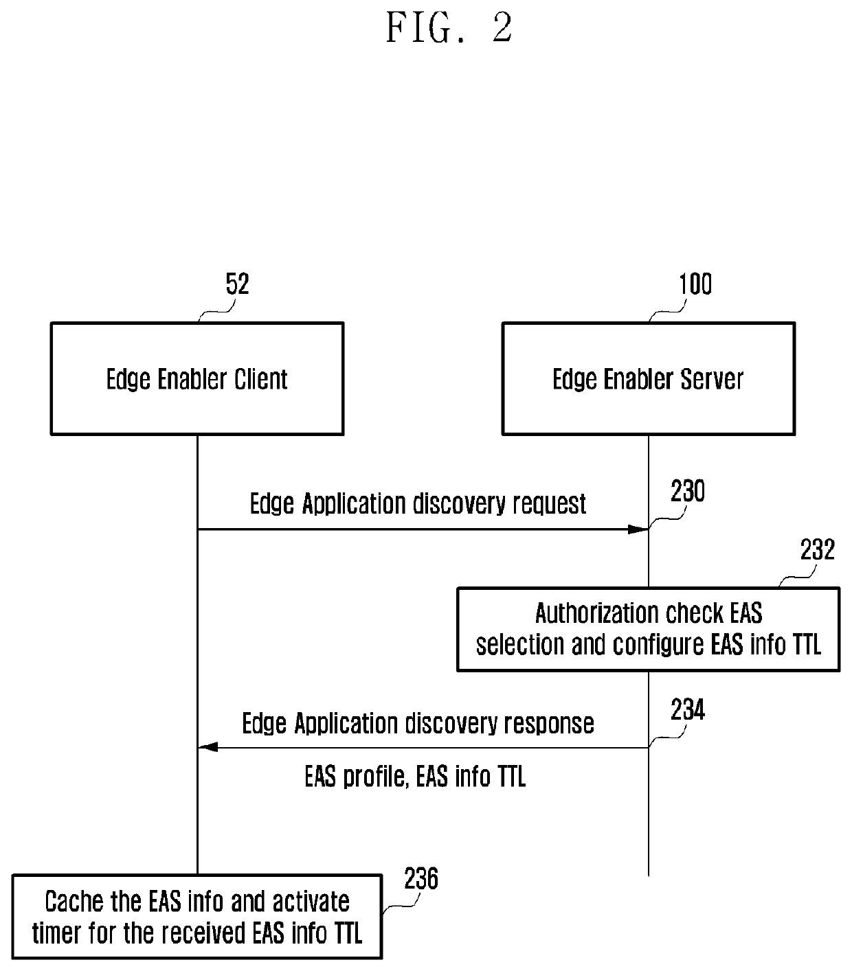 Method and apparatus for managing information related to edge computing service