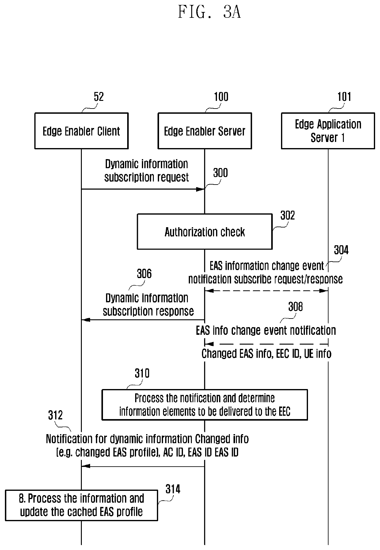 Method and apparatus for managing information related to edge computing service