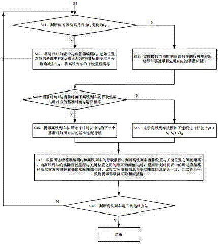 A high-speed rail dispatching system and method capable of prompting photos of the state of the fork ahead