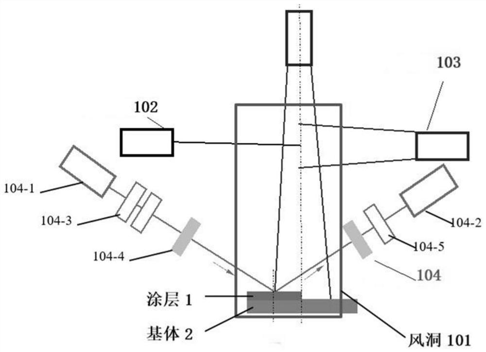 Engine environment thermal resistance coating radiation characteristic research system and method