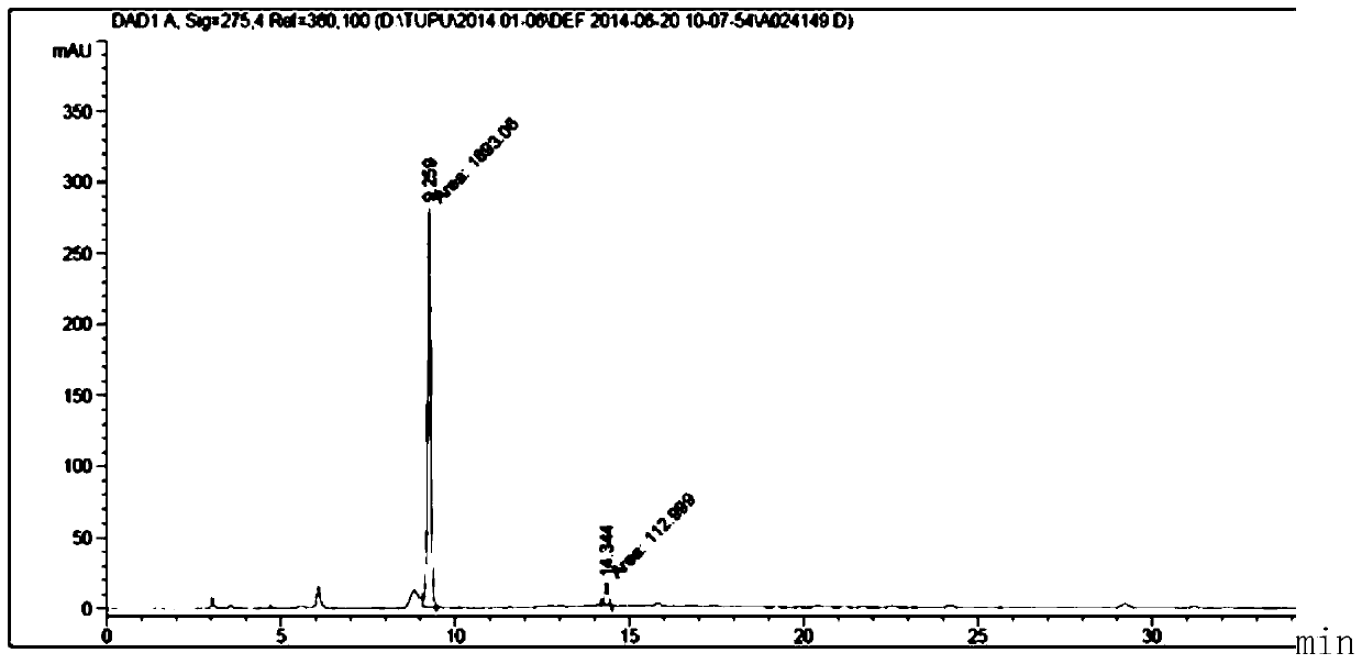 Extract containing galloyl petogenin and its preparation method and application